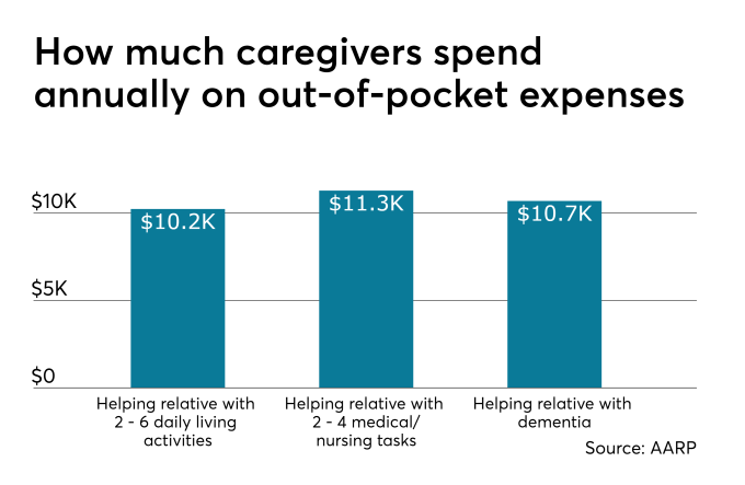 CaregivingGraph-1