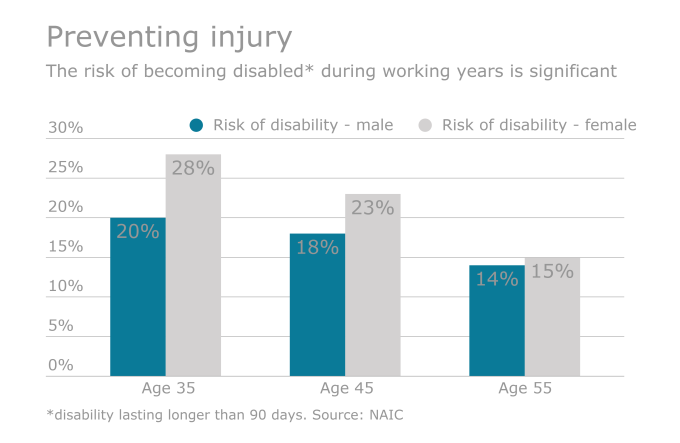 DisabilityGraph-1